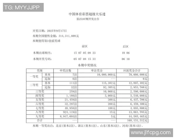 七位数彩票开奖信息及中奖号码查询指南助您轻松获取最新动态
