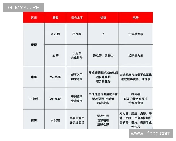 探索尤尼克斯羽毛球拍的卓越性能与选购指南助你提升羽毛球技艺 探索尤尼克斯羽毛球拍的卓越性能与选购指南助你提升羽毛球技艺
